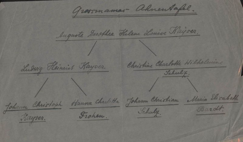 Datei:Ahnen Auguste Kayser.jpg