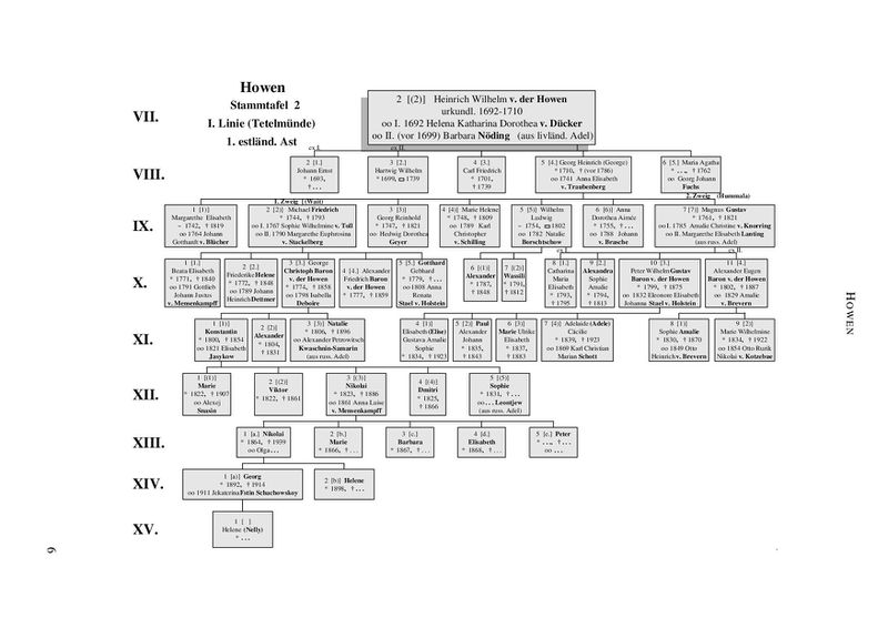 Datei:Stammtafel2.jpg